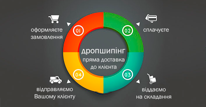 Що таке дропшипінг